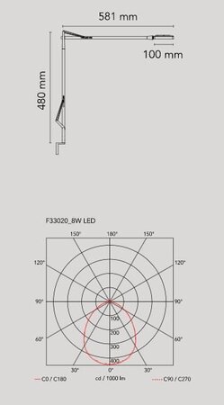 Flos Kelvin LED mit Wandbefestigung