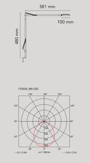 Flos Kelvin LED mit Wandbefestigung